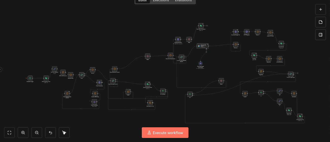 n8n Automation Workflow
